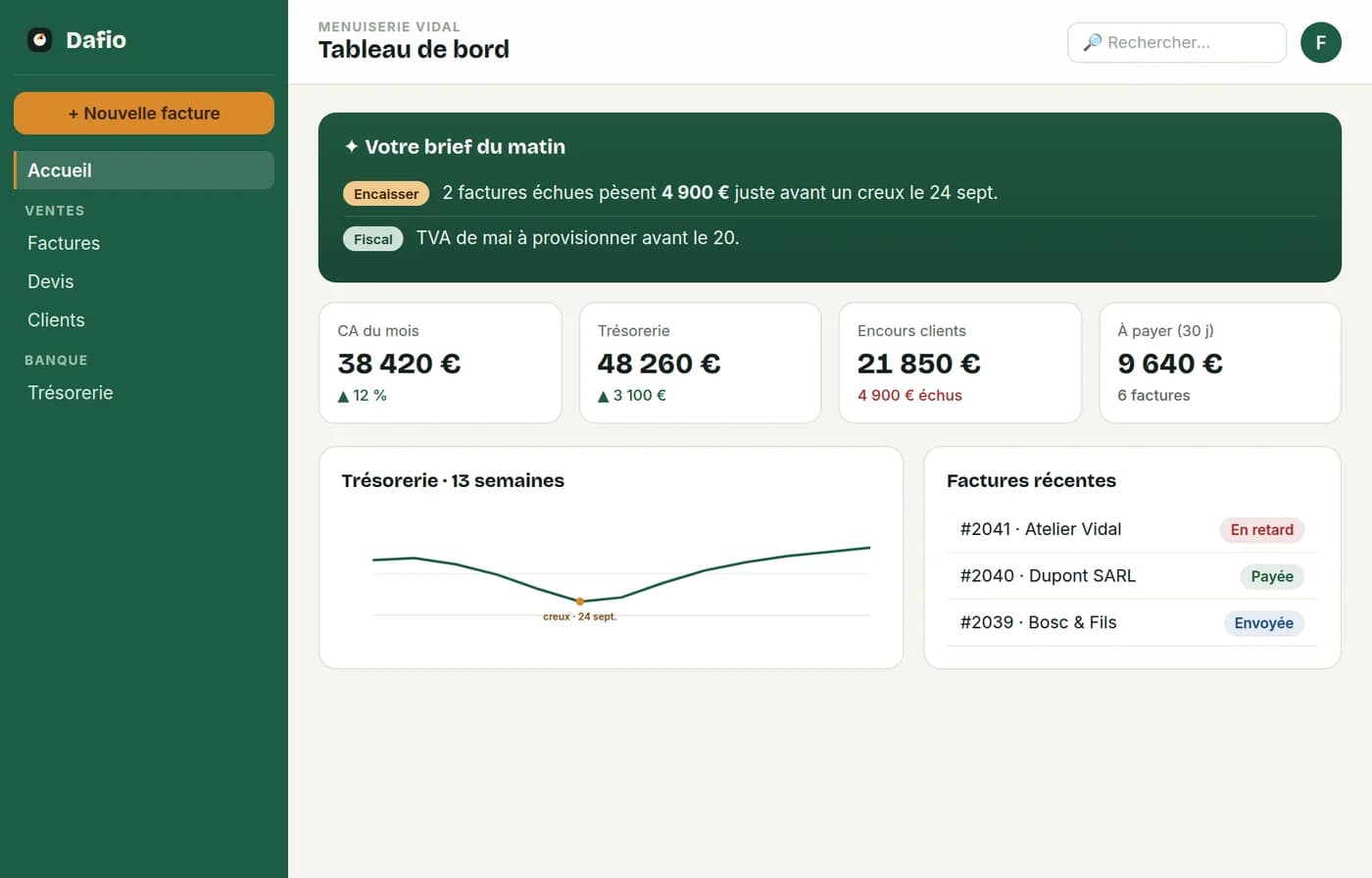 Dashboard DAFIO avec priorités du matin, trésorerie, TVA, relances et Copilote DAF.